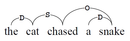Sentance Diagram